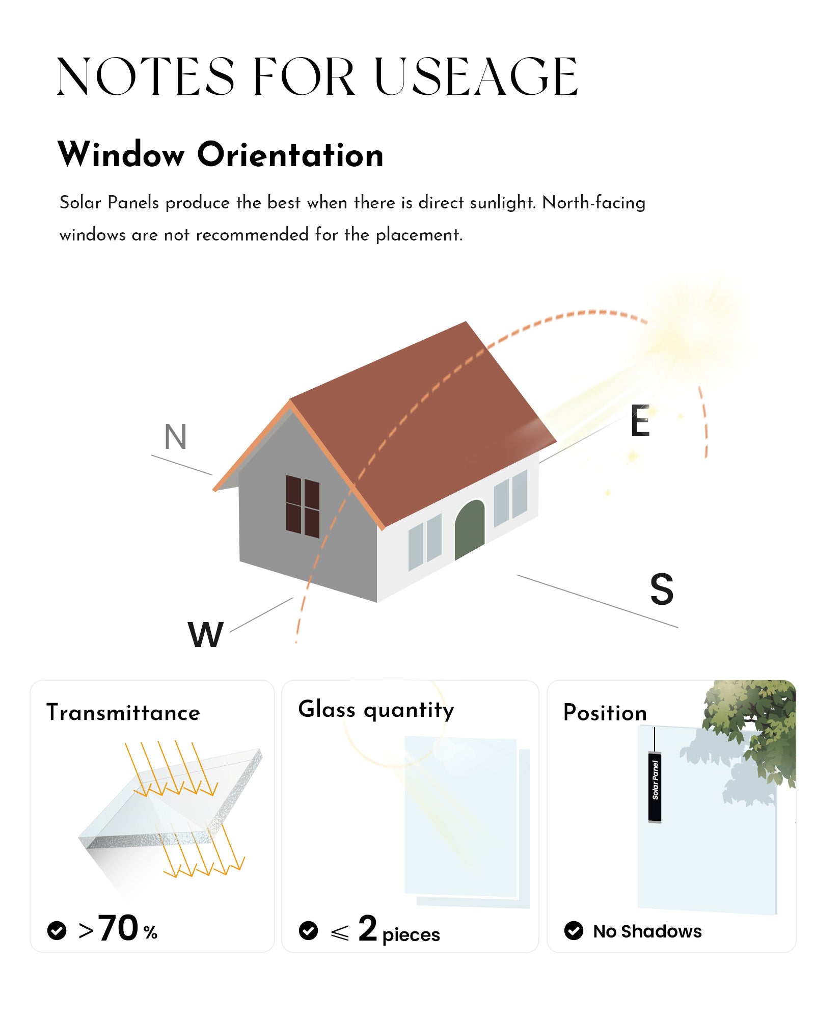 Graywind Solar Panels for Rechargeable Motorized Roller Shades Blinds Indoors and Outdoors