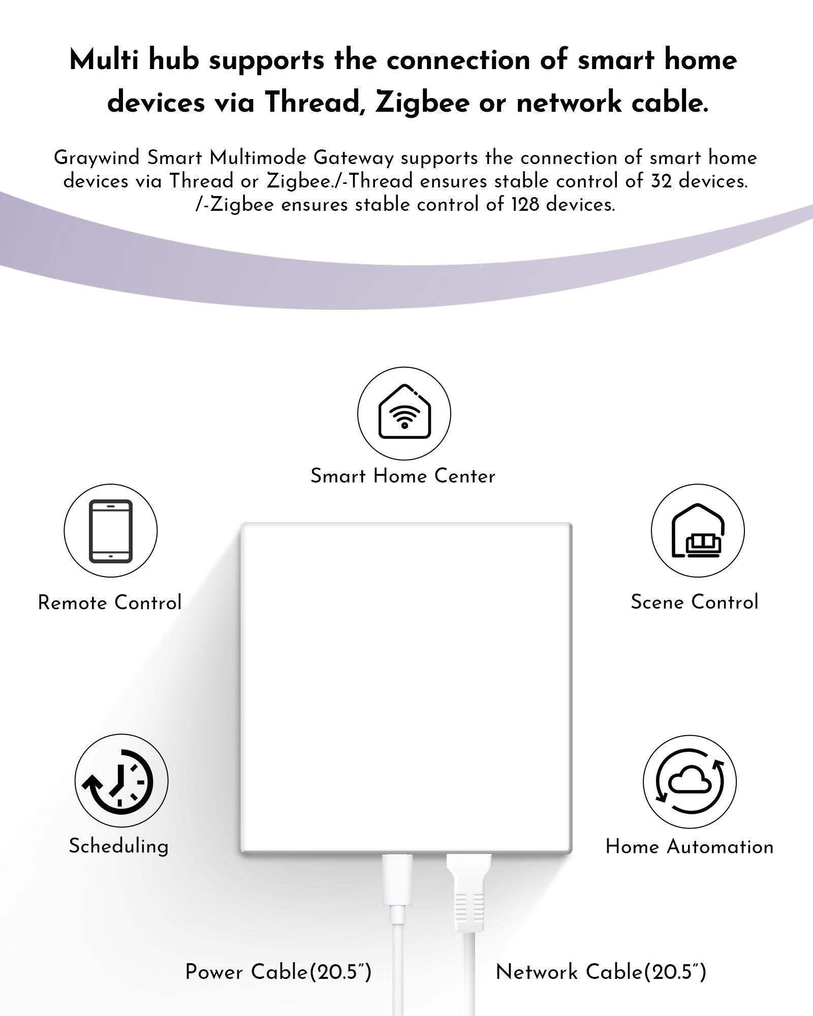 Graywind Zigbee Gateway for Motorized Shades