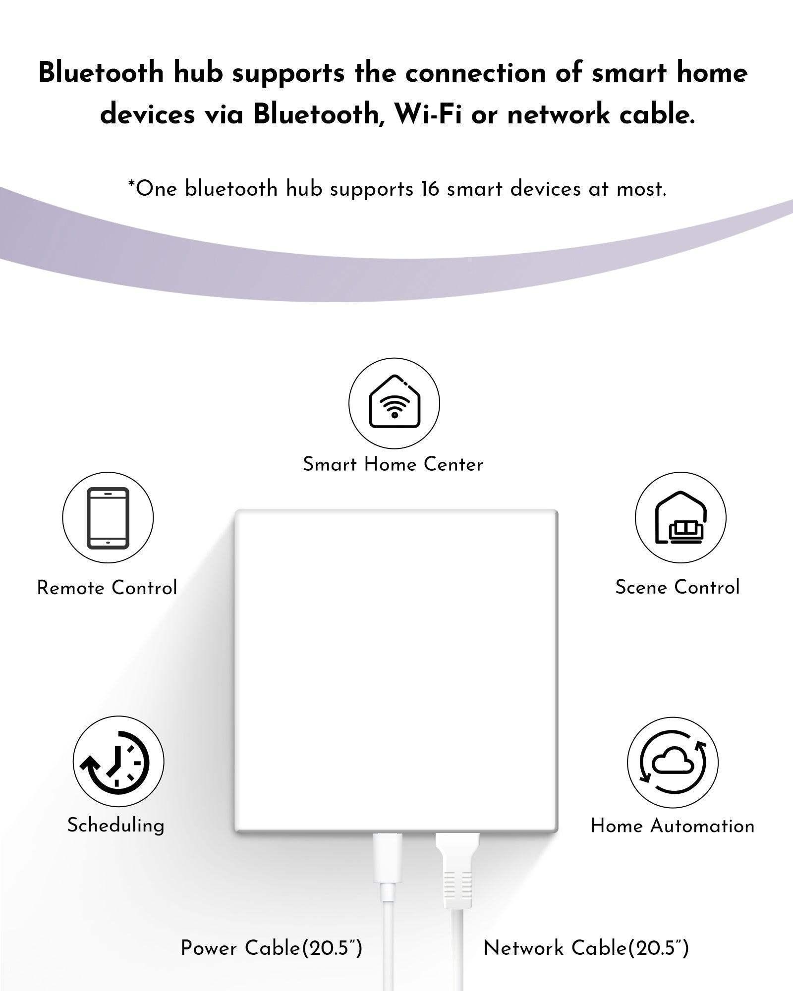 Graywind Bluetooth Gateway for Motorized Shades