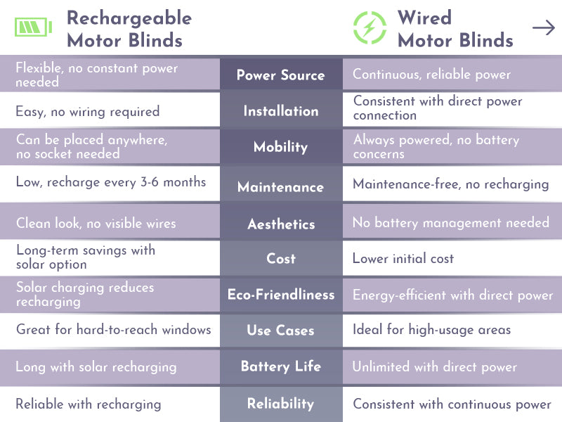 motor for zebra blinds