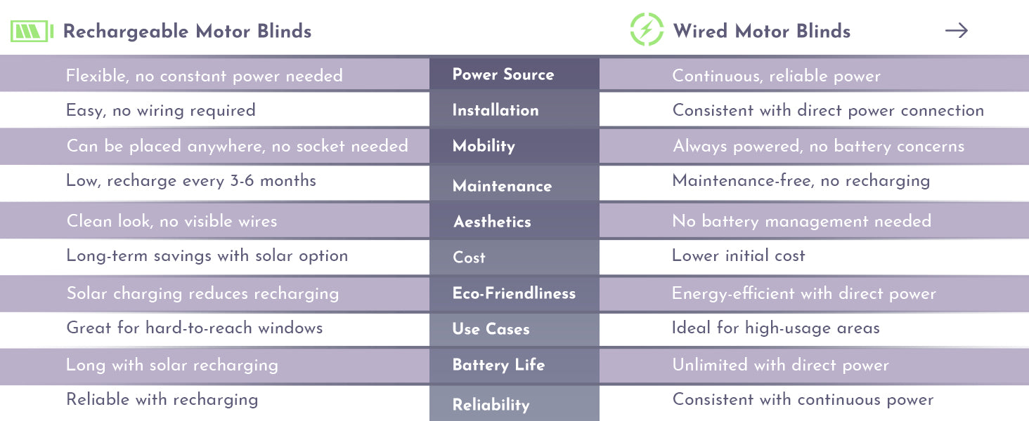 motor for zebra blinds