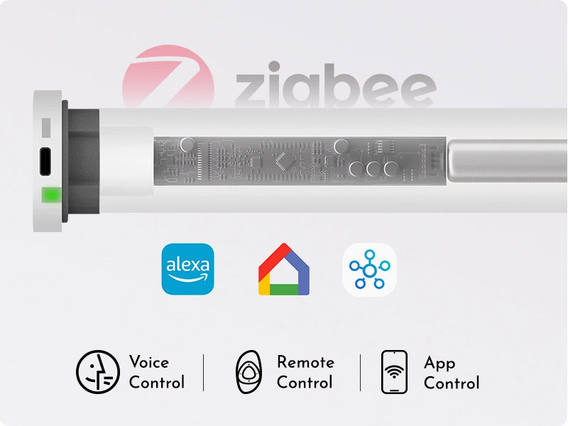 Zigbee shades with compatibility icons on the background.