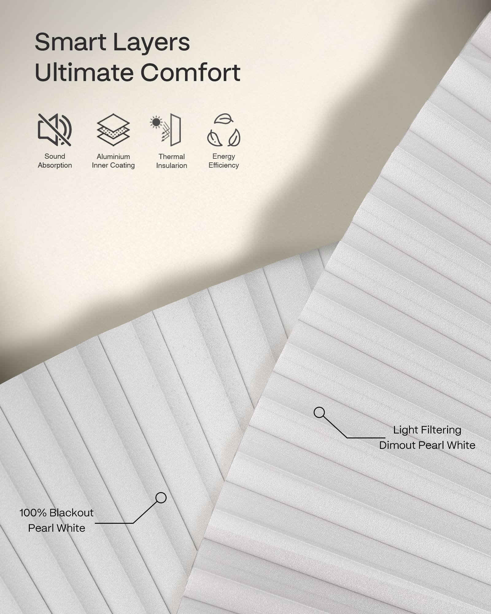 White blinds with text and icons highlighting features like sound absorption, aluminum foil coating, thermal insulation, energy efficiency, light filtering, and blackout capabilities.