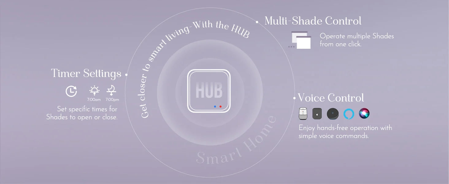 Smart home hub with control options on a light purple background
