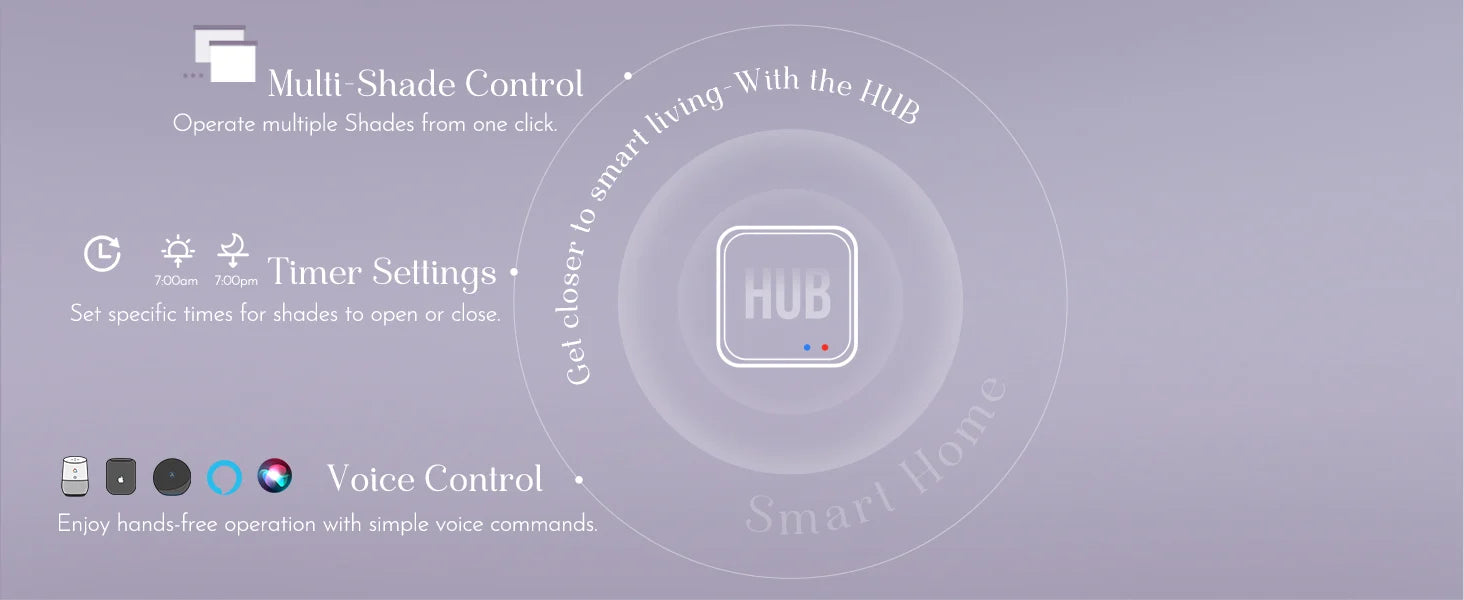 Functions of smart hub