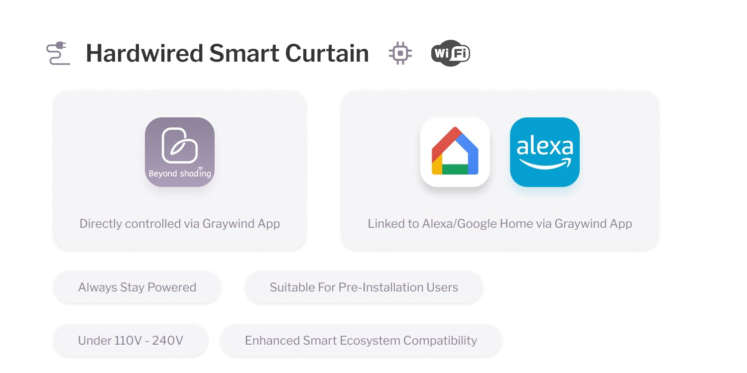 Alexa and Google functions ofhardwired smart curtain