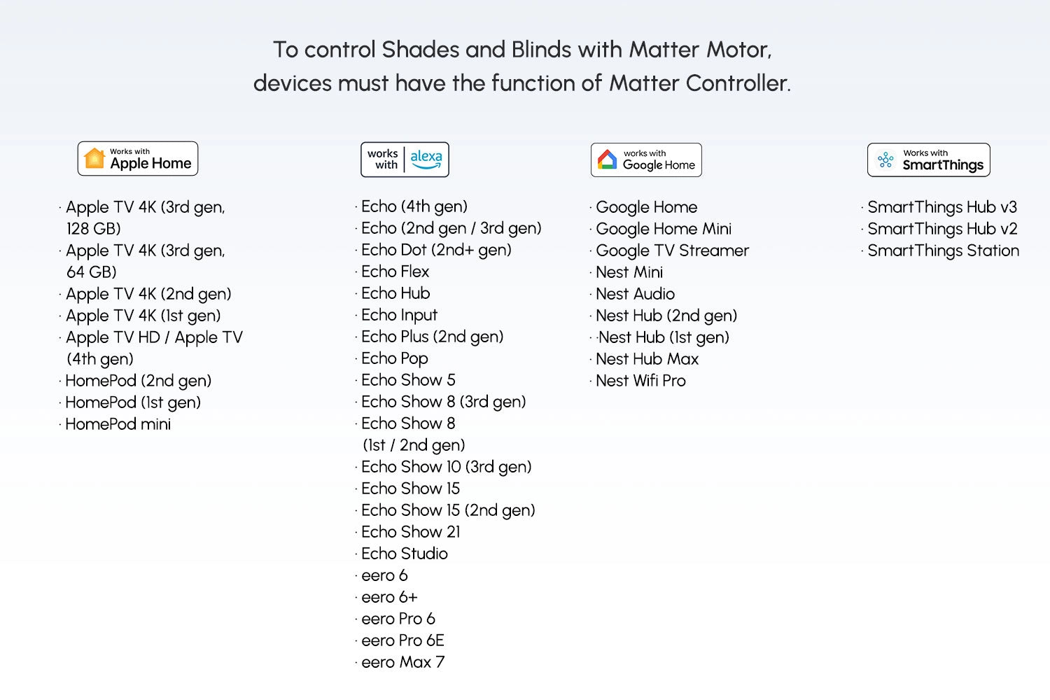 List of devices compatible with Matter controller on a white background