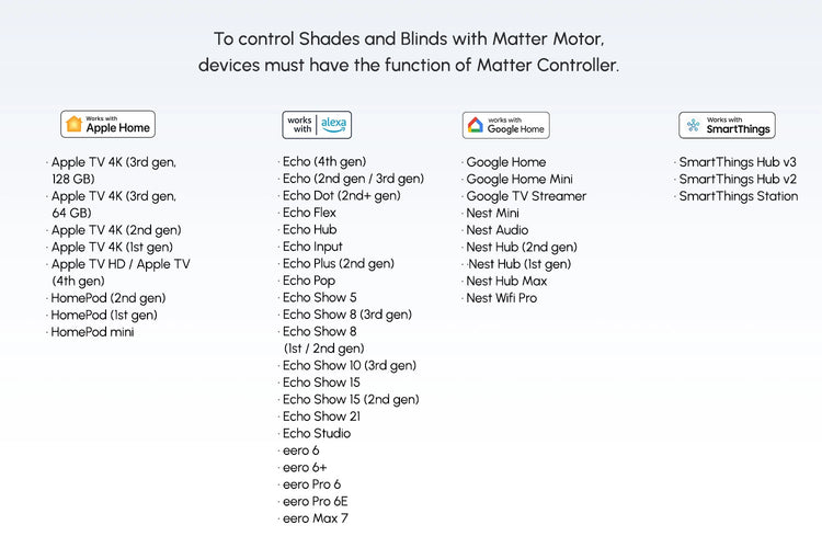 List of devices compatible with Matter controller on a white background