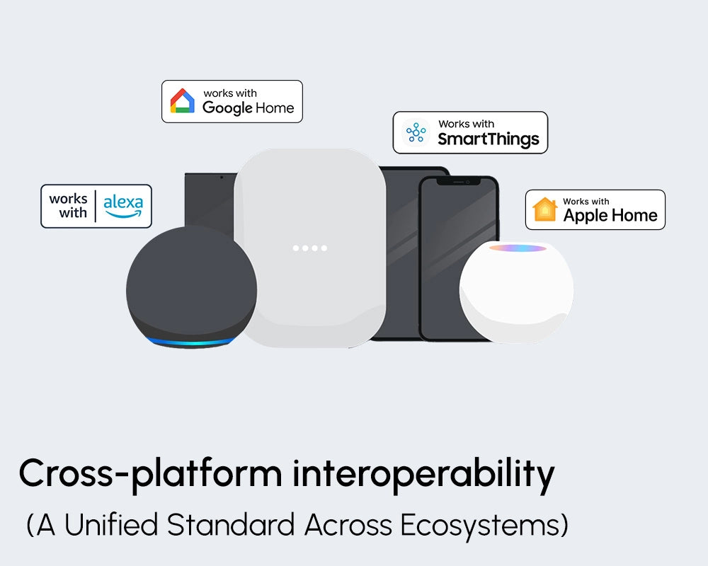 Smart home devices with compatibility logos for Google Home, SmartThings, Alexa, and Apple Home on a light gray background.