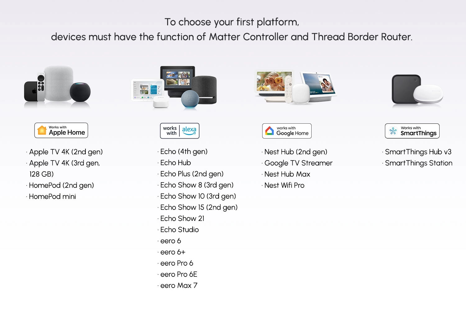 List of devices with Matter Controller and Thread Border Router functions on a white background