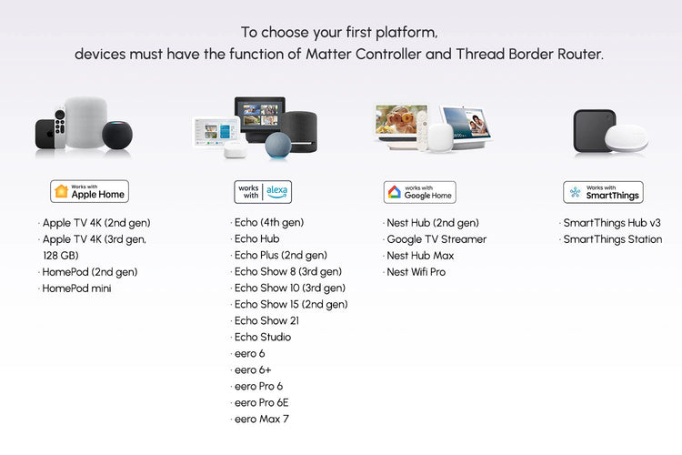 List of devices with Matter Controller and Thread Border Router functions on a white background